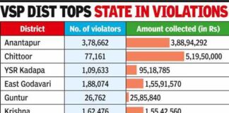 Andhra Pradesh govt collects Rs 27 crore in penalties from Covid norm violators